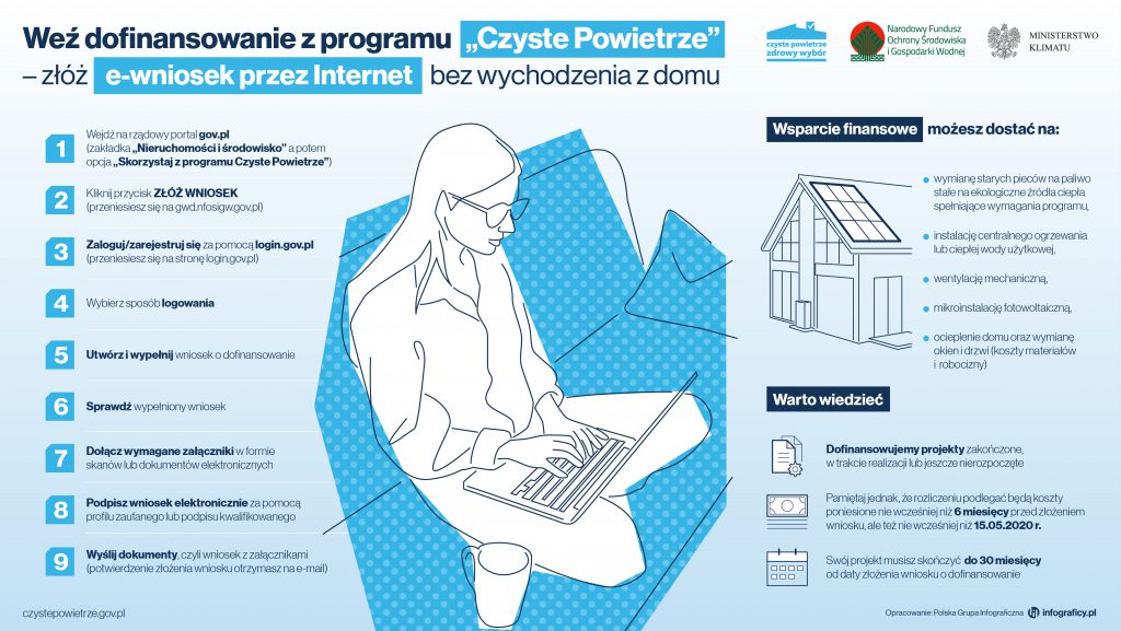 Złóż wniosek bez wychodzenia w domu - e-wnioski