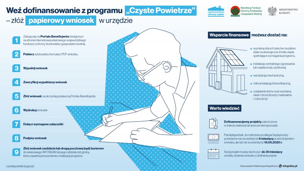 Złóż papierowy wniosek w urzędzie